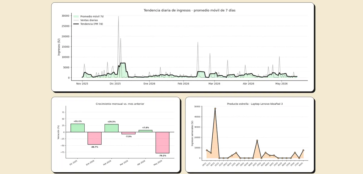 ventas.ai — AI-powered sales analyzer